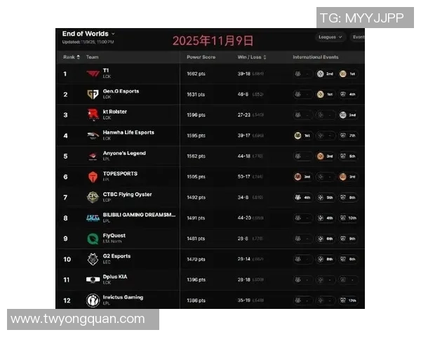 英雄联盟最新状态排名揭晓IG战队表现卓越再创辉煌新高